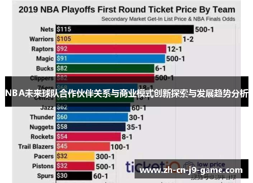 NBA未来球队合作伙伴关系与商业模式创新探索与发展趋势分析