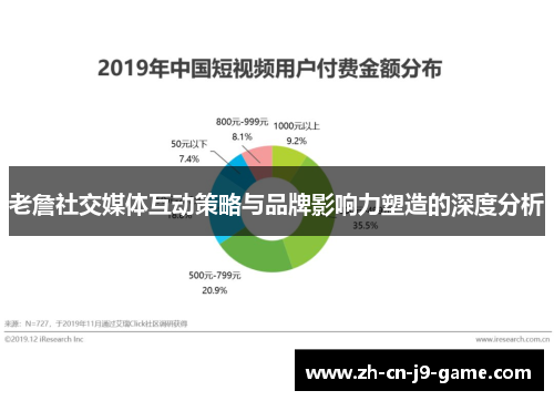 老詹社交媒体互动策略与品牌影响力塑造的深度分析