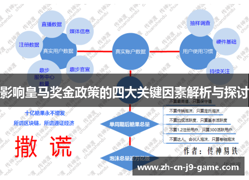 影响皇马奖金政策的四大关键因素解析与探讨