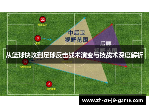从篮球快攻到足球反击战术演变与技战术深度解析