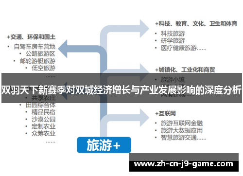 双羽天下新赛季对双城经济增长与产业发展影响的深度分析