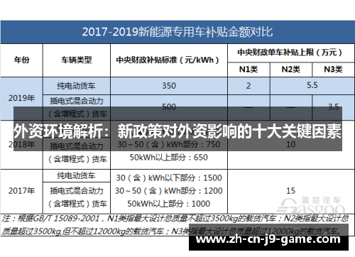 外资环境解析：新政策对外资影响的十大关键因素