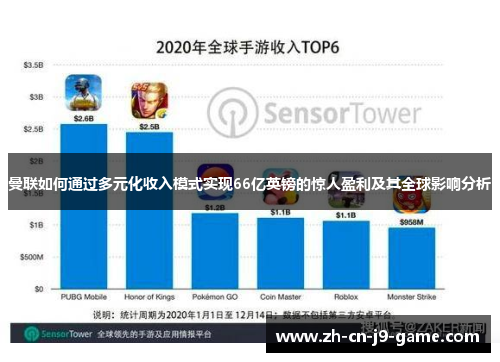 曼联如何通过多元化收入模式实现66亿英镑的惊人盈利及其全球影响分析