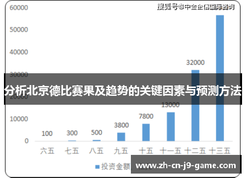 分析北京德比赛果及趋势的关键因素与预测方法