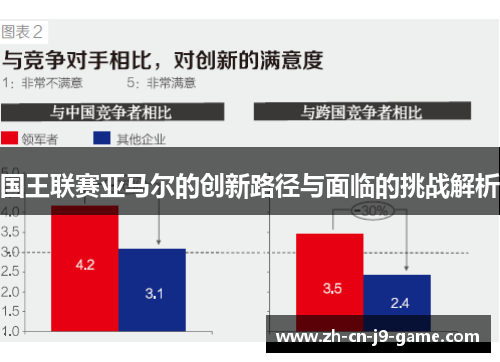 国王联赛亚马尔的创新路径与面临的挑战解析