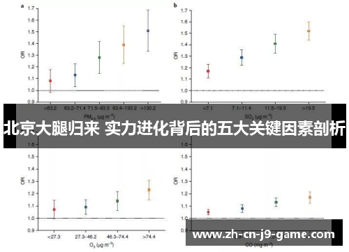 北京大腿归来 实力进化背后的五大关键因素剖析
