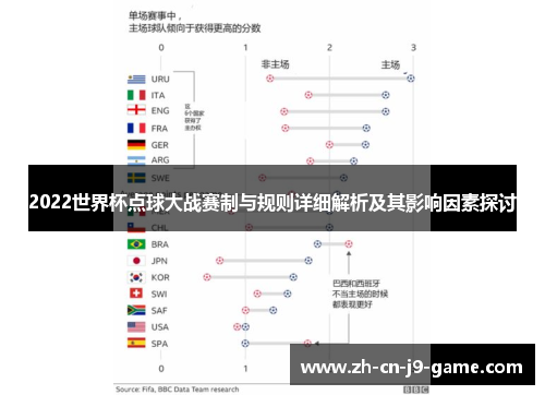 2022世界杯点球大战赛制与规则详细解析及其影响因素探讨