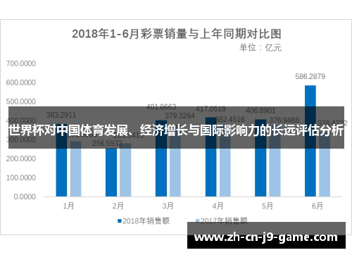 世界杯对中国体育发展、经济增长与国际影响力的长远评估分析
