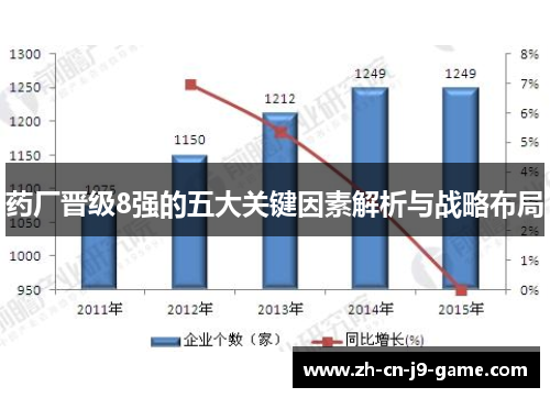药厂晋级8强的五大关键因素解析与战略布局