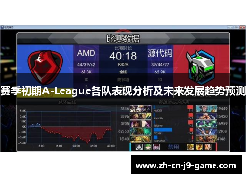 赛季初期A-League各队表现分析及未来发展趋势预测