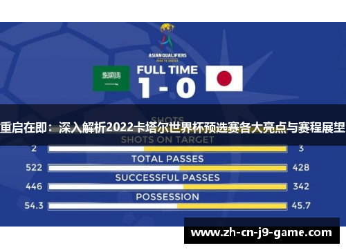重启在即:深入解析2022卡塔尔世界杯预选赛各大亮点与赛程展望 重启在即:深入解析2022卡塔尔世界杯预选赛各大亮点与赛程展望