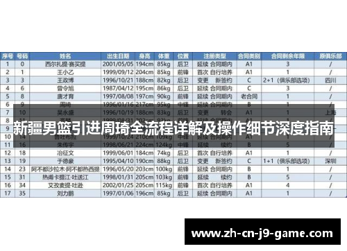 新疆男篮引进周琦全流程详解及操作细节深度指南