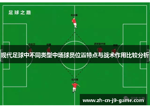 现代足球中不同类型中场球员位置特点与战术作用比较分析