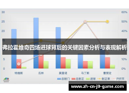 弗拉霍维奇四场进球背后的关键因素分析与表现解析
