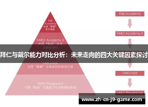 拜仁与戴尔能力对比分析:未来走向的四大关键因素探讨 拜仁与戴尔能力对比分析:未来走向的四大关键因素探讨