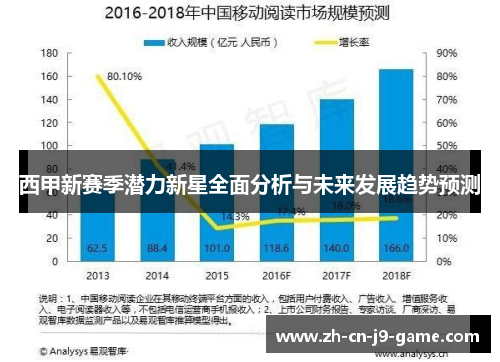 西甲新赛季潜力新星全面分析与未来发展趋势预测 西甲新赛季潜力新星全面分析与未来发展趋势预测